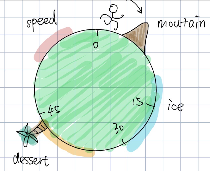 Clock 2 sketch iteration 1