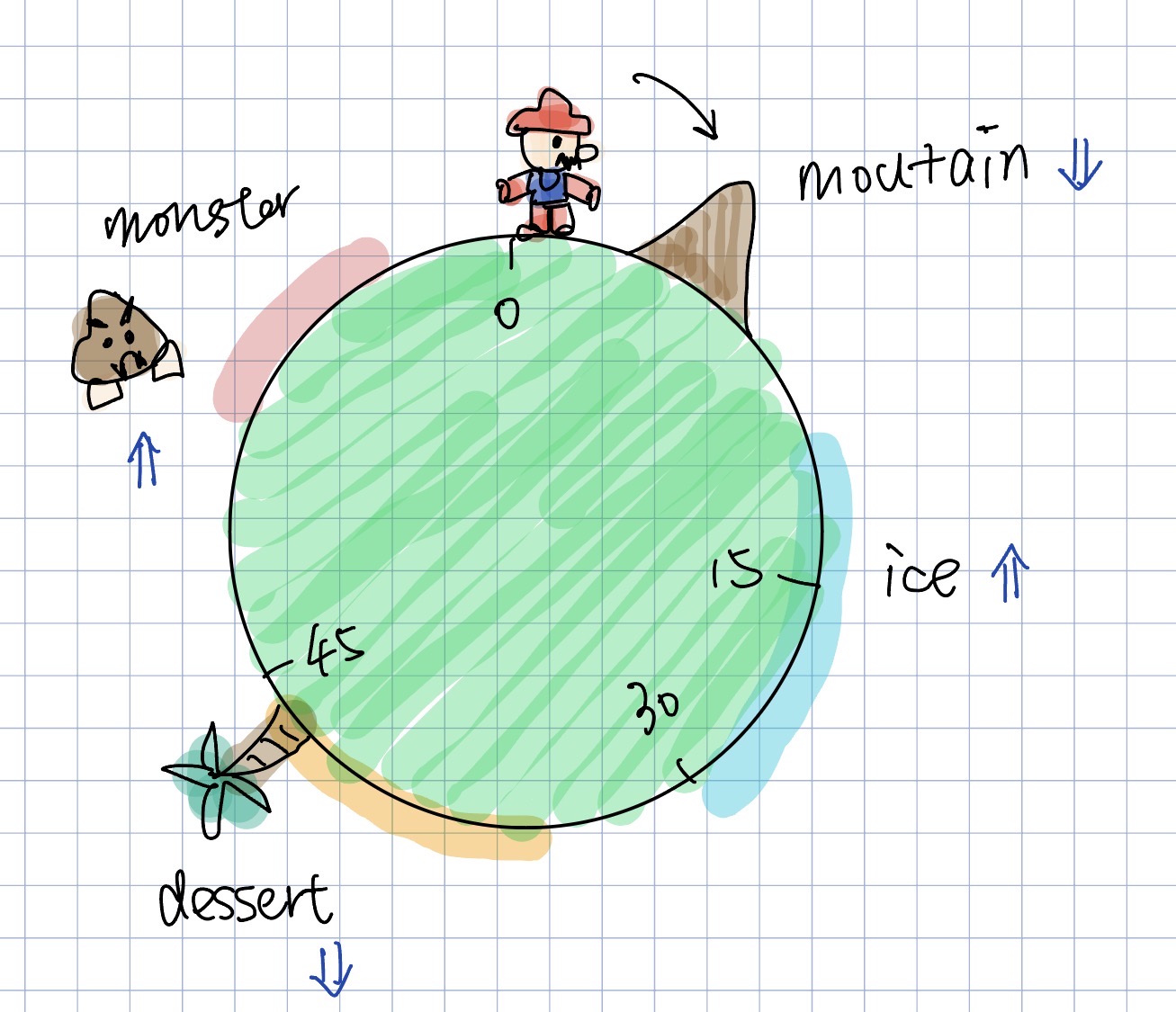 Clock 2 sketch iteration 2